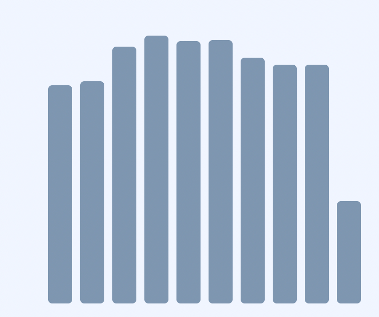 виртуальный номер купить